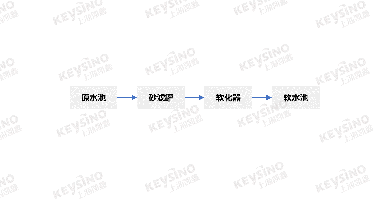 4.9 工艺流程图